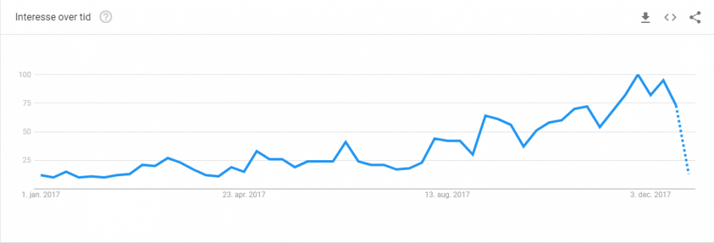 gdpr-google-trends